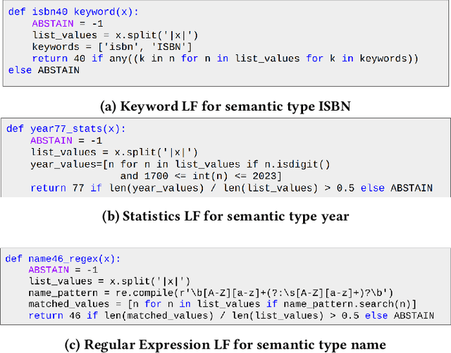 Figure 4 for LLM-assisted Labeling Function Generation for Semantic Type Detection