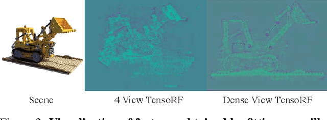 Figure 2 for ZeroRF: Fast Sparse View 360° Reconstruction with Zero Pretraining