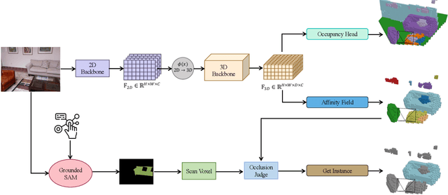 Figure 1 for OG: Equip vision occupancy with instance segmentation and visual grounding