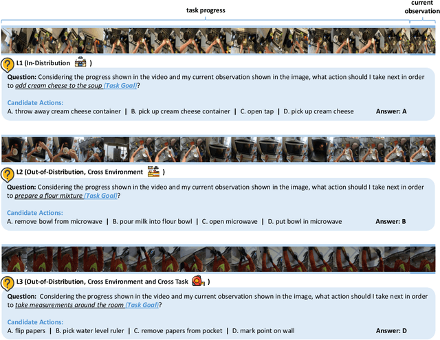 Figure 2 for Exploring the Effect of Reinforcement Learning on Video Understanding: Insights from SEED-Bench-R1