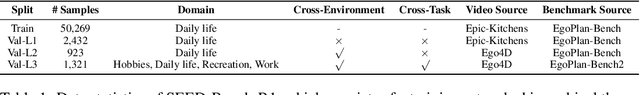 Figure 1 for Exploring the Effect of Reinforcement Learning on Video Understanding: Insights from SEED-Bench-R1