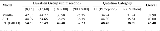 Figure 4 for Exploring the Effect of Reinforcement Learning on Video Understanding: Insights from SEED-Bench-R1
