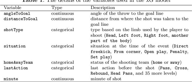 Figure 2 for Glocal Explanations of Expected Goal Models in Soccer