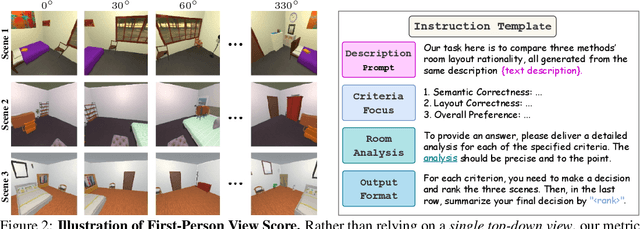 Figure 3 for Video Perception Models for 3D Scene Synthesis