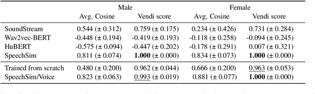 Figure 1 for MAD Speech: Measures of Acoustic Diversity of Speech