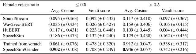 Figure 3 for MAD Speech: Measures of Acoustic Diversity of Speech