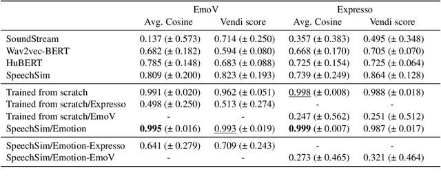 Figure 4 for MAD Speech: Measures of Acoustic Diversity of Speech