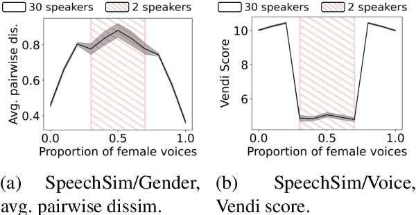 Figure 2 for MAD Speech: Measures of Acoustic Diversity of Speech