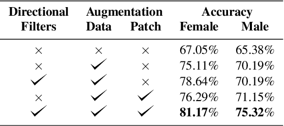 Figure 4 for Classification of the Cervical Vertebrae Maturation (CVM) stages Using the Tripod Network