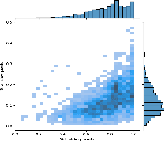 Figure 4 for Window to Wall Ratio Detection using SegFormer