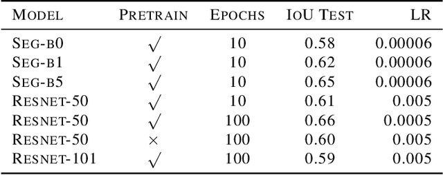 Figure 2 for Window to Wall Ratio Detection using SegFormer