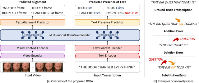 Figure 3 for Deep Visual Forced Alignment: Learning to Align Transcription with Talking Face Video