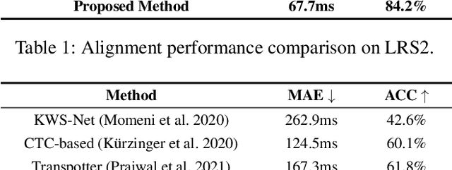 Figure 2 for Deep Visual Forced Alignment: Learning to Align Transcription with Talking Face Video