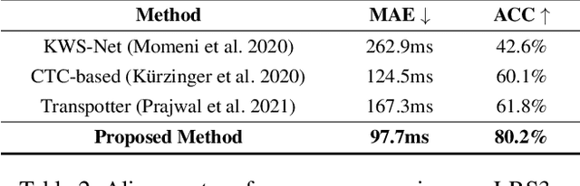 Figure 4 for Deep Visual Forced Alignment: Learning to Align Transcription with Talking Face Video