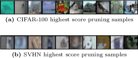 Figure 4 for Distilling the Knowledge in Data Pruning