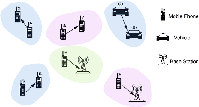 Figure 1 for GNN-Based Joint Channel and Power Allocation in Heterogeneous Wireless Networks