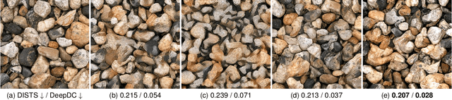 Figure 1 for From Distance to Dependency: A Paradigm Shift of Full-reference Image Quality Assessment