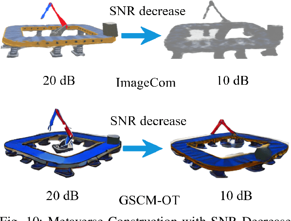 Figure 2 for Goal-oriented Semantic Communications for Metaverse Construction via Generative AI and Optimal Transport