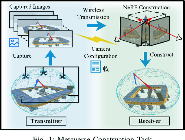 Figure 1 for Goal-oriented Semantic Communications for Metaverse Construction via Generative AI and Optimal Transport