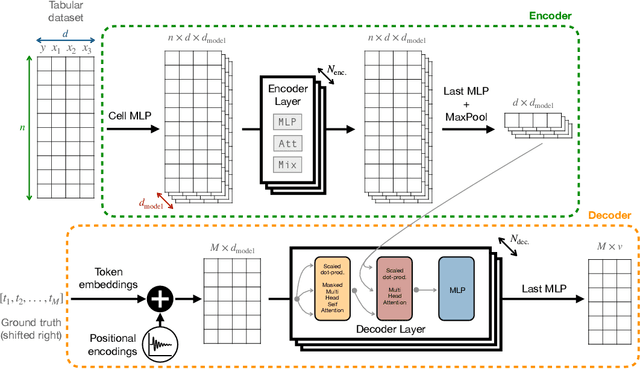 Figure 1 for A Transformer Model for Symbolic Regression towards Scientific Discovery