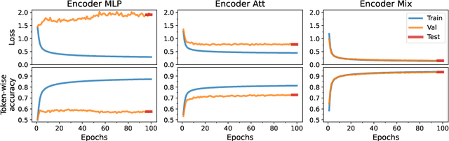 Figure 3 for A Transformer Model for Symbolic Regression towards Scientific Discovery