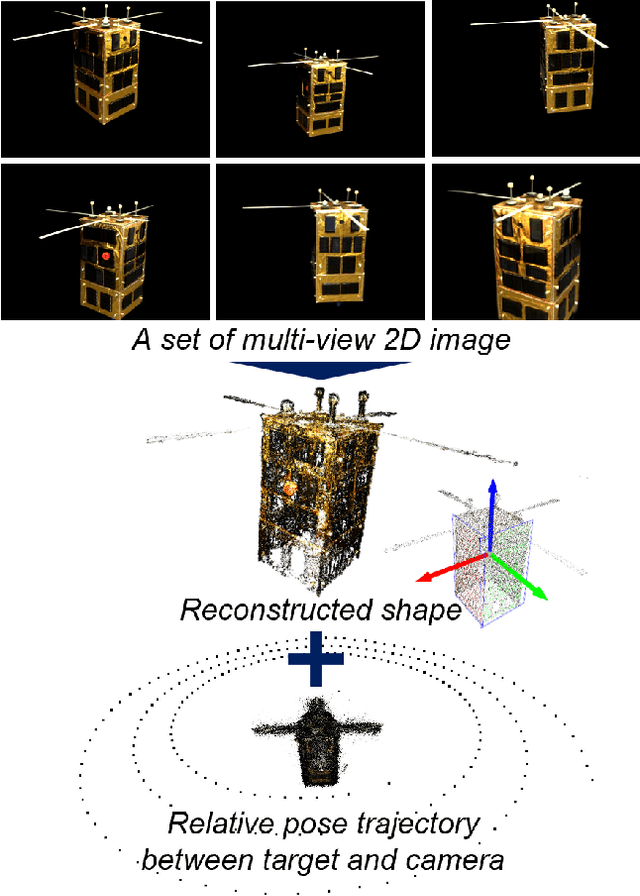 Figure 1 for Structure from Motion-based Motion Estimation and 3D Reconstruction of Unknown Shaped Space Debris