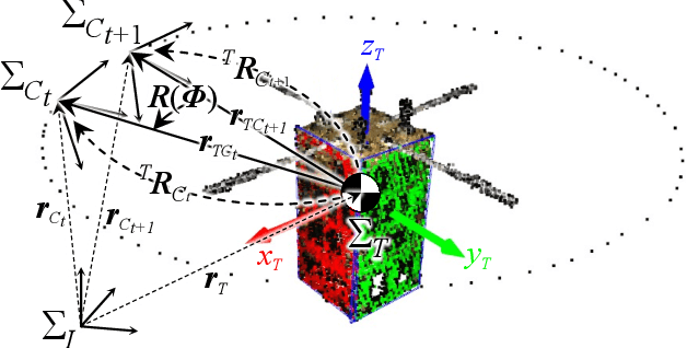 Figure 4 for Structure from Motion-based Motion Estimation and 3D Reconstruction of Unknown Shaped Space Debris