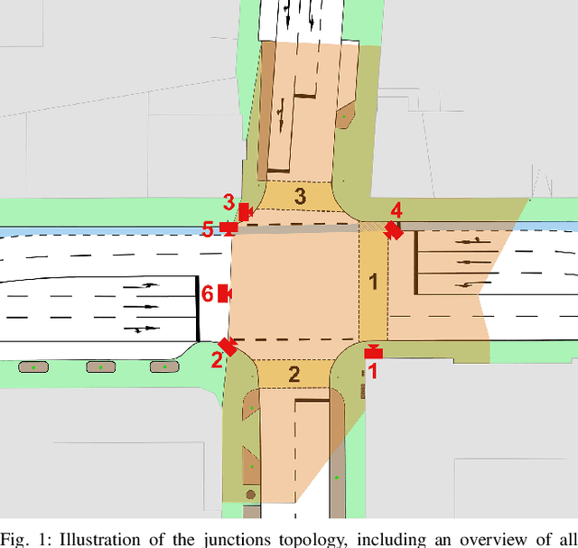 Figure 1 for Smart Infrastructure: A Research Junction