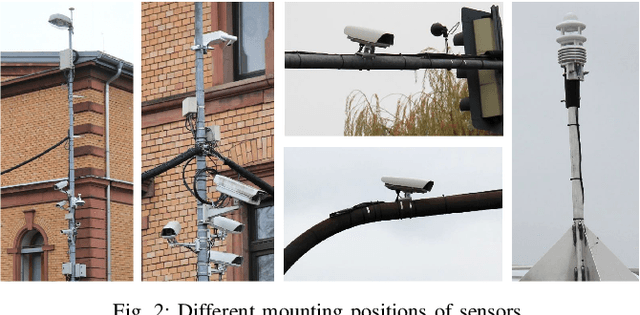 Figure 2 for Smart Infrastructure: A Research Junction