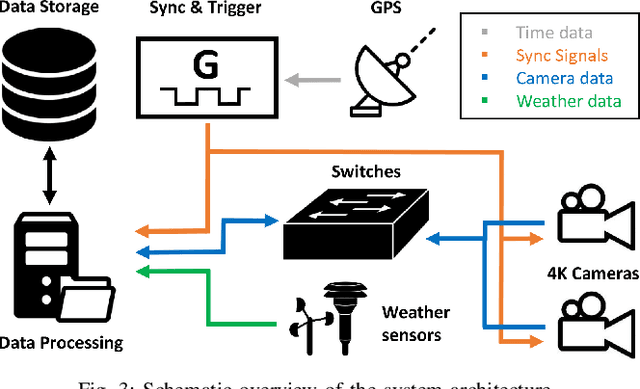 Figure 3 for Smart Infrastructure: A Research Junction