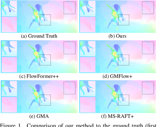 Figure 1 for CCMR: High Resolution Optical Flow Estimation via Coarse-to-Fine Context-Guided Motion Reasoning