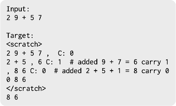 Figure 3 for Reasoning with Large Language Models, a Survey