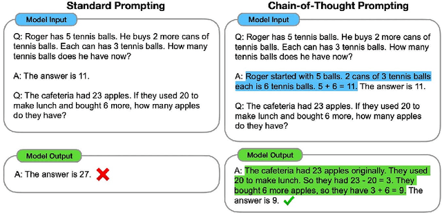 Figure 4 for Reasoning with Large Language Models, a Survey