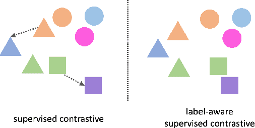 Figure 1 for Learning Label Hierarchy with Supervised Contrastive Learning