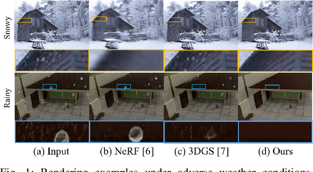 Figure 1 for WeatherGS: 3D Scene Reconstruction in Adverse Weather Conditions via Gaussian Splatting