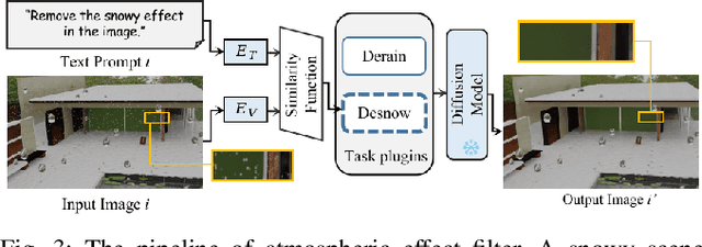 Figure 3 for WeatherGS: 3D Scene Reconstruction in Adverse Weather Conditions via Gaussian Splatting