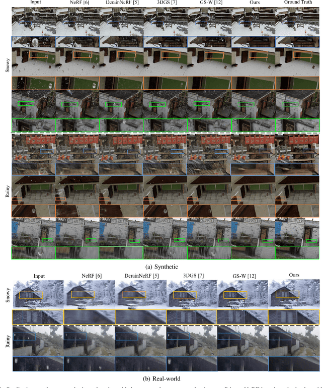 Figure 4 for WeatherGS: 3D Scene Reconstruction in Adverse Weather Conditions via Gaussian Splatting