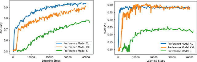 Figure 1 for Nash Learning from Human Feedback