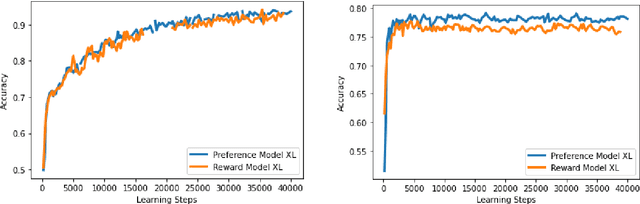 Figure 3 for Nash Learning from Human Feedback