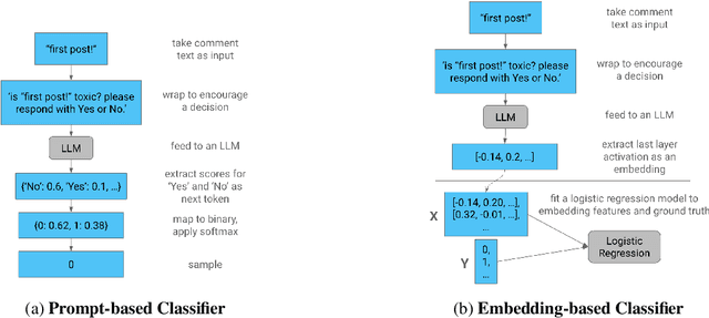 Figure 1 for Inducing Group Fairness in LLM-Based Decisions