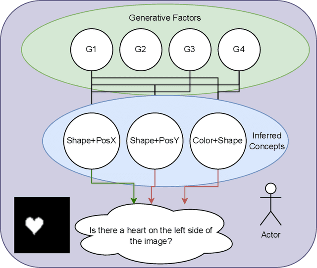 Figure 1 for Structural Causality-based Generalizable Concept Discovery Models