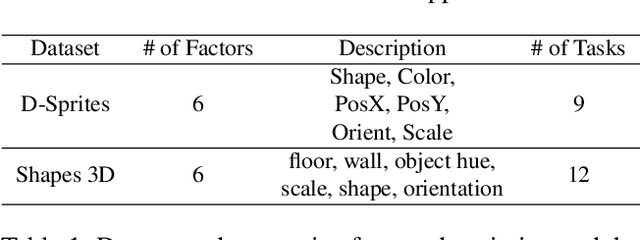 Figure 2 for Structural Causality-based Generalizable Concept Discovery Models