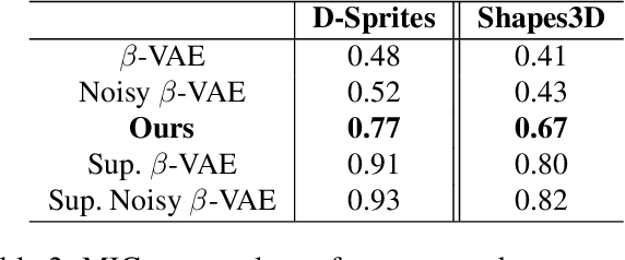 Figure 4 for Structural Causality-based Generalizable Concept Discovery Models