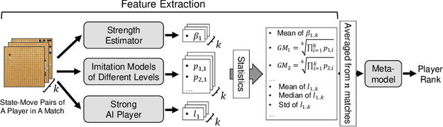 Figure 1 for Policies of Multiple Skill Levels for Better Strength Estimation in Games