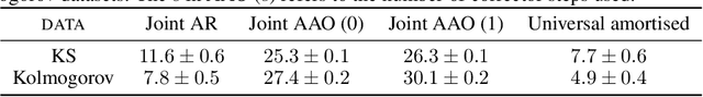 Figure 4 for On conditional diffusion models for PDE simulations