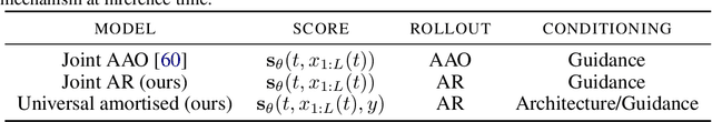 Figure 1 for On conditional diffusion models for PDE simulations