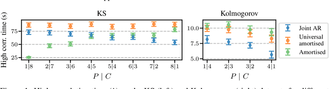 Figure 2 for On conditional diffusion models for PDE simulations