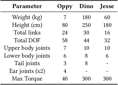 Figure 2 for Physics-based Motion Retargeting from Sparse Inputs