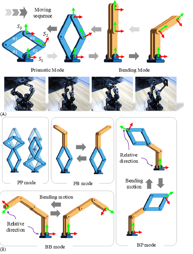 Figure 2 for Prismatic-Bending Transformable (PBT) Joint for a Modular, Foldable Manipulator with Enhanced Reachability and Dexterity