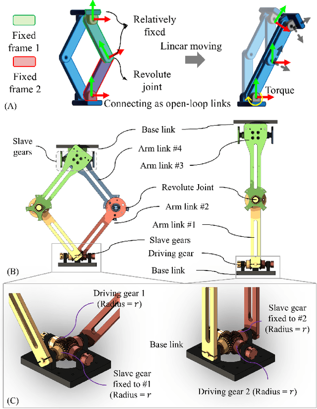 Figure 3 for Prismatic-Bending Transformable (PBT) Joint for a Modular, Foldable Manipulator with Enhanced Reachability and Dexterity